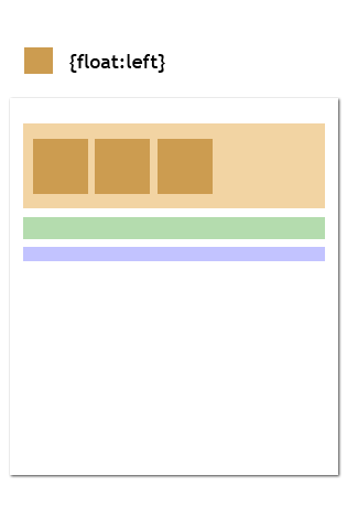 want css float layout